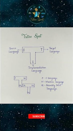 Bootstrapping T-diagram in Compiler Design #cse #compilerdesign #semesterexam