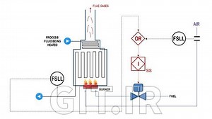 Know Read Understand Piping & Instrumentation Diagrams P&IDs