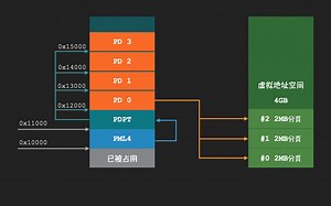 「Coding Master」第35话 页表狂魔终于结束，UEFI时代开启！