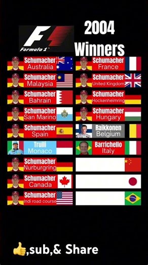 Formula One 2004 Winners #formulaonerace