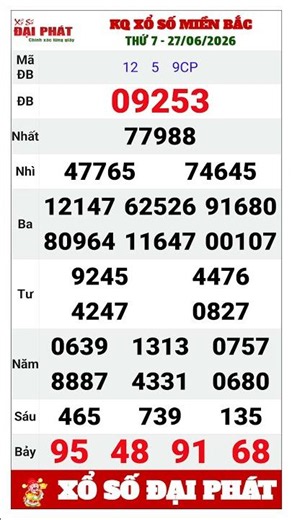 Northern Lottery Results for Saturday, June 27, 2026 | Weekly Saturday XSMB