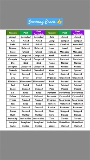 Verb three forms #verbformsv1v2v3 #learningbench #spokenenglish #englishlearning #easyenglishdaily