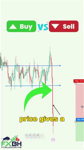 Bearish Rectangle Breakout Explained Smart Entry After Consolidation! #trading