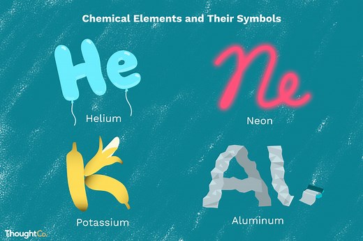 20 Examples of Elements and Their Symbols