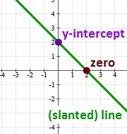 Linear Functions