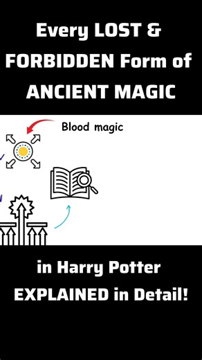 Every LOST & FORBIDDEN Form of ANCIENT MAGIC in Harry Potter EXPLAINED in Detail! #harrypotter #hogwarts #potterhead #slytherin #hermionegranger #gryffindor #hufflepuff #ronweasley #ravenclaw #dracomalfoy #harrypotterfan #wizardingworld #jkrowling #harrypotteredit #emmawatson #magic #harrypotterworld #dumbledore #danielradcliffe #fantasticbeasts #severussnape #fbreels #movies #siriusblack #voldemort #hollywood #lunalovegood #tomfelton #usareels | ᴍᴀɢɪᴄ ᴏꜰ ʜᴏɢᴡᴀʀᴛꜱ