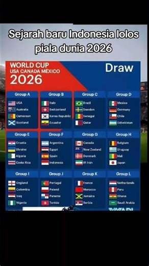 INI DIA! HASIL DRAWING GRUP PIALA DUNIA 2026! 🌍⚽🇮🇩