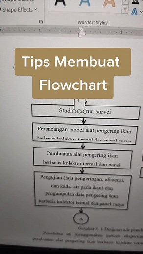 Tips Membuat Flowchart