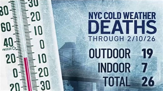Number of NYC deaths tied to cold weather climbs
