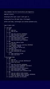 105K views · 1.2K reactions | Network Basics #switching #thenetworkdna #networkmarketing #networksbaseline | Router Nest | Facebook