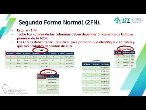 Normalización de bases de datos