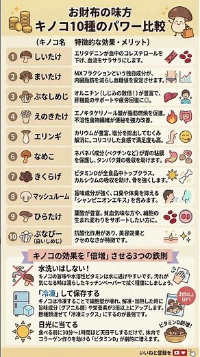 キノコは「冷凍」して食べなさい！栄養3倍・旨味爆増の秘密｜悩み別で選ぶ最強のキノコ10選