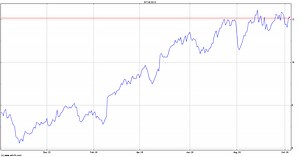 Barclays Headlines - BCS | ADVFN