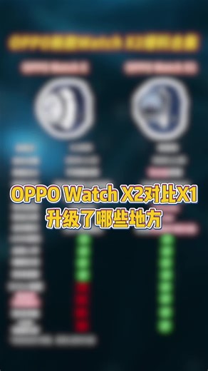 OPPO Watch X2参数抢先看，升级变化有点大
