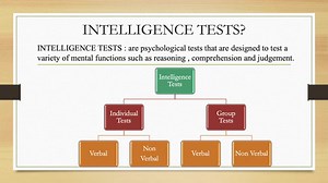 RAVENS PROGRESSIVE MATRICES RSPM 1-ENGLISH
