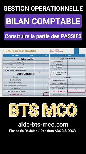 Comment construire la partie des PASSIFS du bilan comptable ? | Gestion en BTS MCO