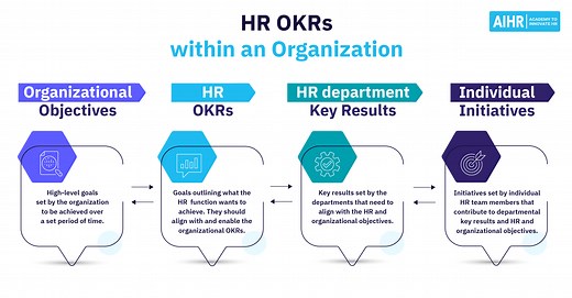 HR OKRs: All You Need to Know [With 11 Examples]