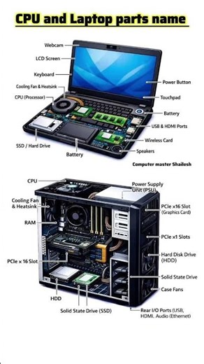 CPU vs Laptop part #computereducation #part #computer