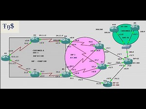 BGP Lecture 14 (Route-reflectors,BGP cluster-id use,BGP originator-ID and Cluster List)