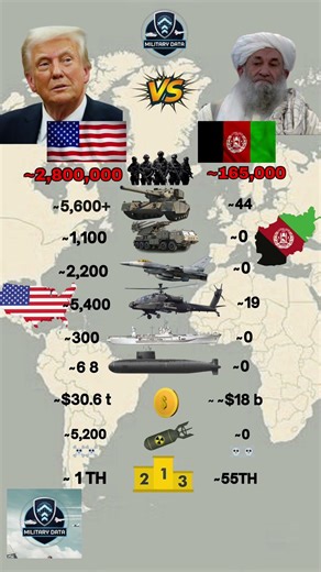 USA vs Afghanistan Military 2026