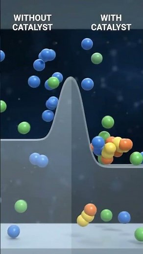 How Does a Catalyst Increase Reaction Rate?
