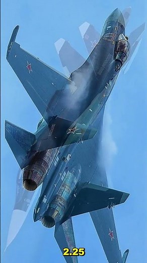 Sukhoi Su 35 — Russia’s Supermaneuverable Air Dominance Fighter The Super Flanker