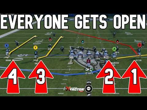 CAN'T BE STOPPED! This is The Most UNSTOPPABLE Offense Play in Madden NFL 26!?