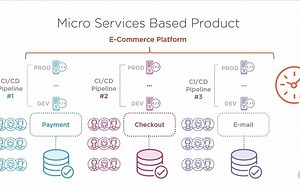 Jenkins教程系列四: Building and Using a Multi-node Jenkins Farm