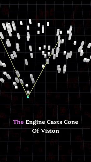 Game Optimization using Frustum Culling #gamedev #programming #frustumculling