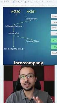 SAP Configuration: Creating Business Partners for Intercompany Sales