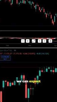 SPX Pre-Market/Intraday (April 28th 2026) Analysis
