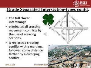 Road Intersections