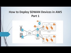 How to Connect SD-WAN with Cloud | Cisco SD-WAN AWS & Azure Guide – Part 1 #aws #azure #multicloud