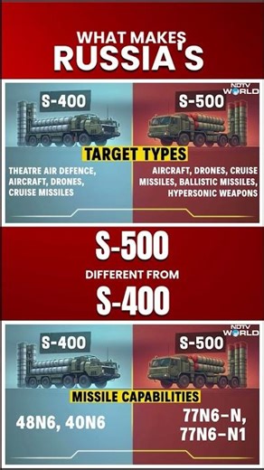 S-500 vs S-400: How Do The Two Missile Systems Differ From Each Other?
