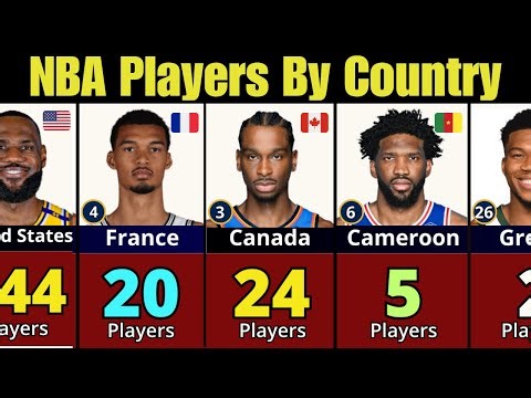 All NBA Players From Each Country 2025 - 2026