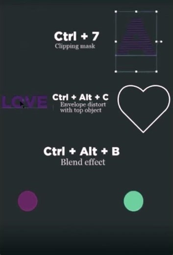 Shortcut Tools In Adobe Illustrator Tutorial For Beginners