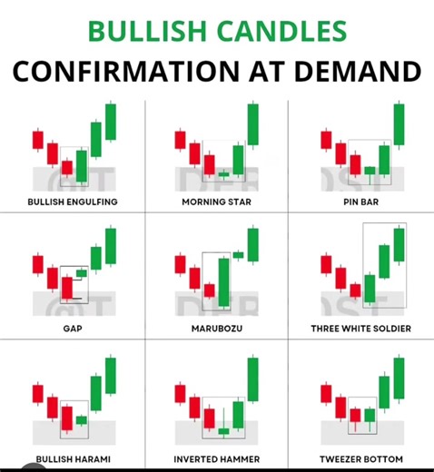 36K views · 250 reactions | #stockburner #stocktrading #socks #treding #stockmarketindia #trendingpost #trendingreel #trendingreelsvideo #trendingshorts | Stock Analysis | Facebook