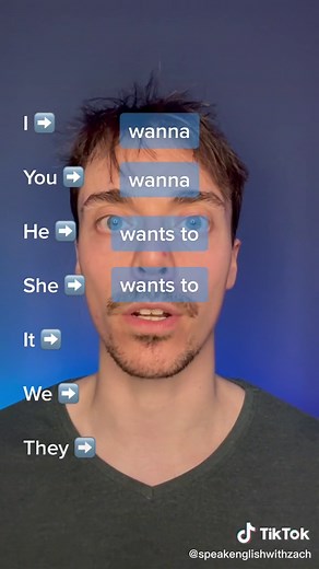 Master English Grammar: Understanding the Usage of 'Wanna'