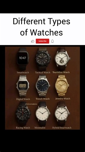Different Types of Watches ⌚
