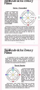 Guía Definitiva Para Leer la Matriz del Destino|Ebook| - Etsy España
