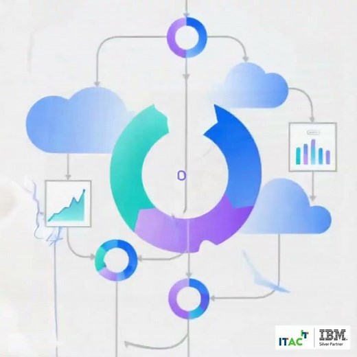 Cómo reducir costos en la nube con FinOps | IBM Cloudability + Turbonomic