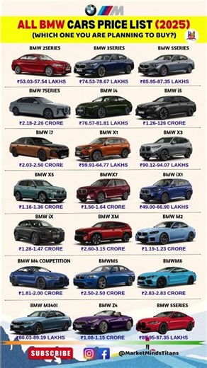 ALL BMW Cars Price List 2025 💰🔥 #shorts #bmw #luxurycars