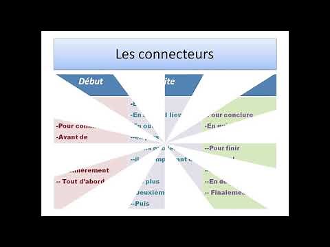 Expression écrite - Comment écrire une rédaction bien structurée