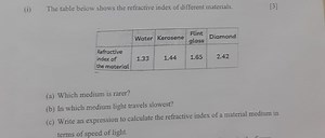 (i) The table below shows the refractive index of different mat... | Filo