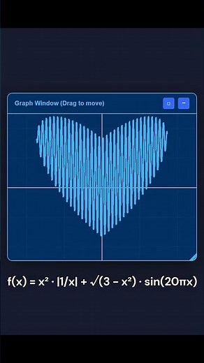 how math functions sound