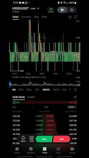 How to Use Copy Trading on Bybit