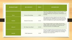 Linkedin Profile Optimization Service | Professional Linkedin Makeover - Etsy UK