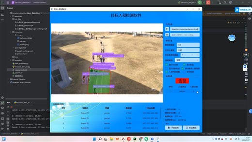 【毕业设计】基于深度学习的行人入侵检测系统-区域入侵检测监控入侵检测-设计代做