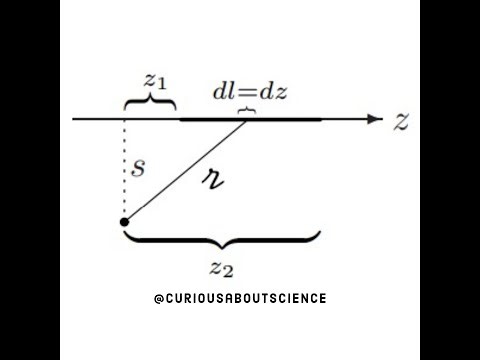 Problem 5.23 - Magnetic Vector Potential, Calculating Potentials: Introduction to Electrodynamics