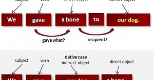 Pali Noun Cases & Declension - what are they?